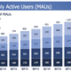 Image for article titled The Facebook phone strategy explained